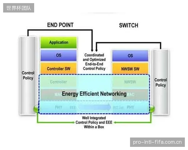 洛杉矶Crypto.com球馆已部署基于H.266芯片的私有5G网络，为场边观众提供多视角超低延时回放